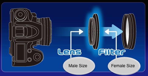 Kenko Stepping Ring Diagram